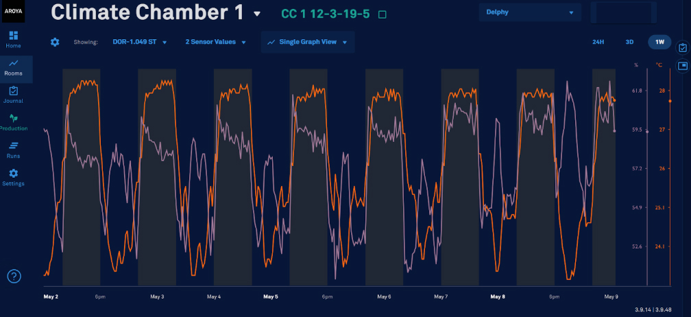 Soil Sensor Data showing Temperature and Soil Humidity