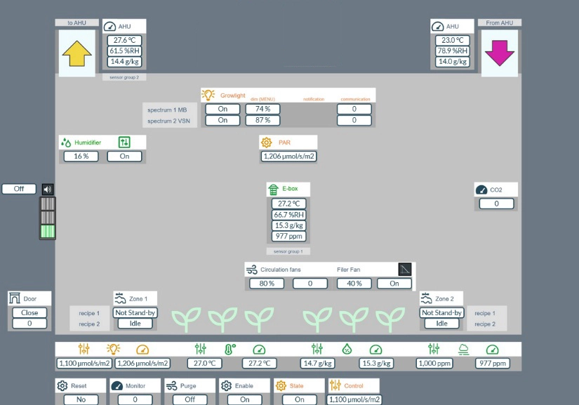 Medical Cannabis Facility Climate Computer architect